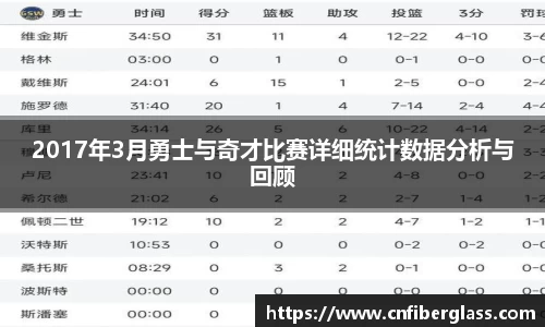2017年3月勇士与奇才比赛详细统计数据分析与回顾